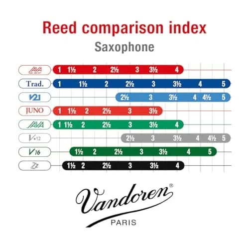 Vandoren Java Red Cut Alto Saxophone Reeds Strength 3.5 | Full, Rich Sound with Precise Attack thumbnail 4