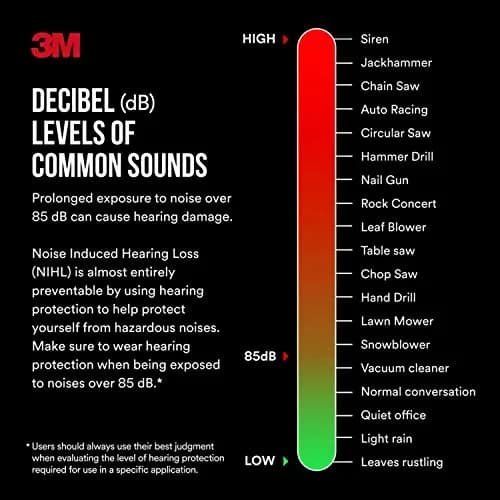 3M Corded Reusable Earplugs 3 Pair (Pack of 1) | NRR 25 dB Noise Reduction for Construction & Work thumbnail 3