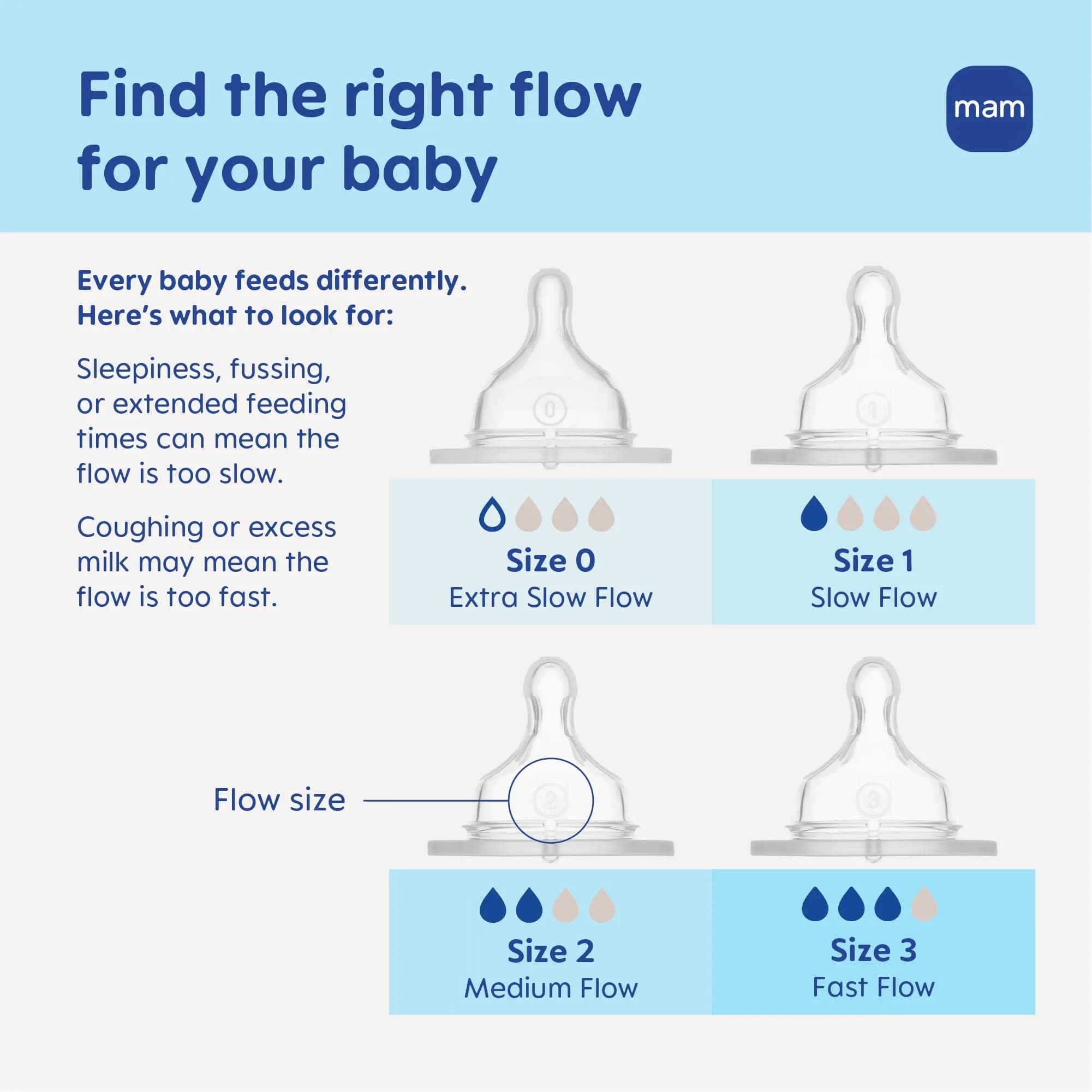 MAM Baby Bottle Anti-Colic Medium Flow Nipples, Fits All MAM Bottles, 2 Pk thumbnail 3