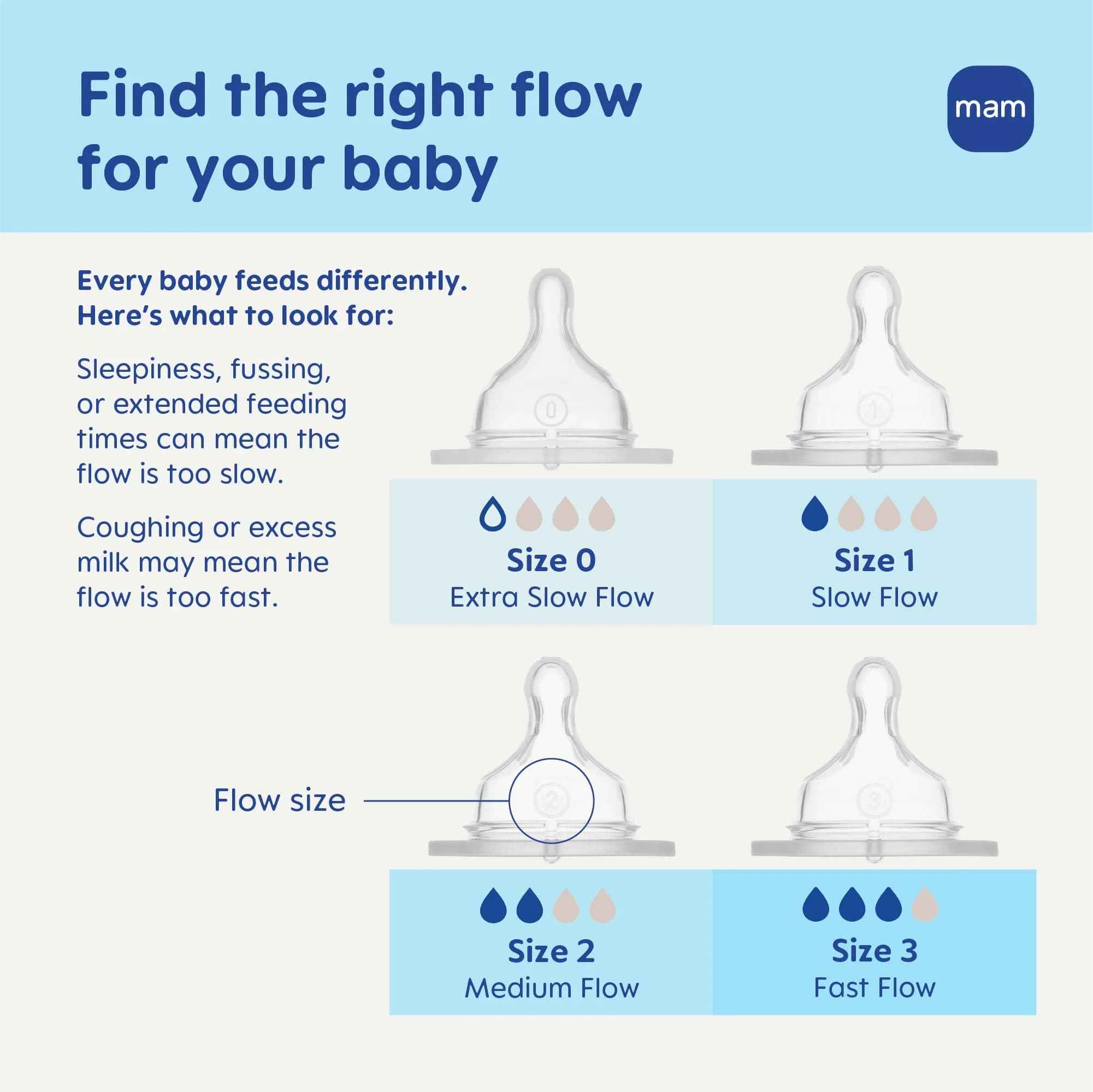 MAM Fast Flow Level 3 Bottle Nipples (Set of 2) | 4+ Months, SkinSoft Silicone, Fits All MAM Bottles - view 4