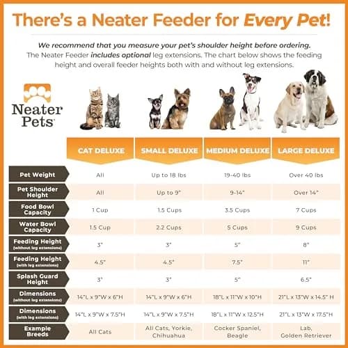 Neater Pet Brands Neater Feeder Deluxe Mess Proof Dog Bowls Elevated for Small Dogs Under 19 lbs | No Spill, Raised Stand, Food & Water Set thumbnail 5