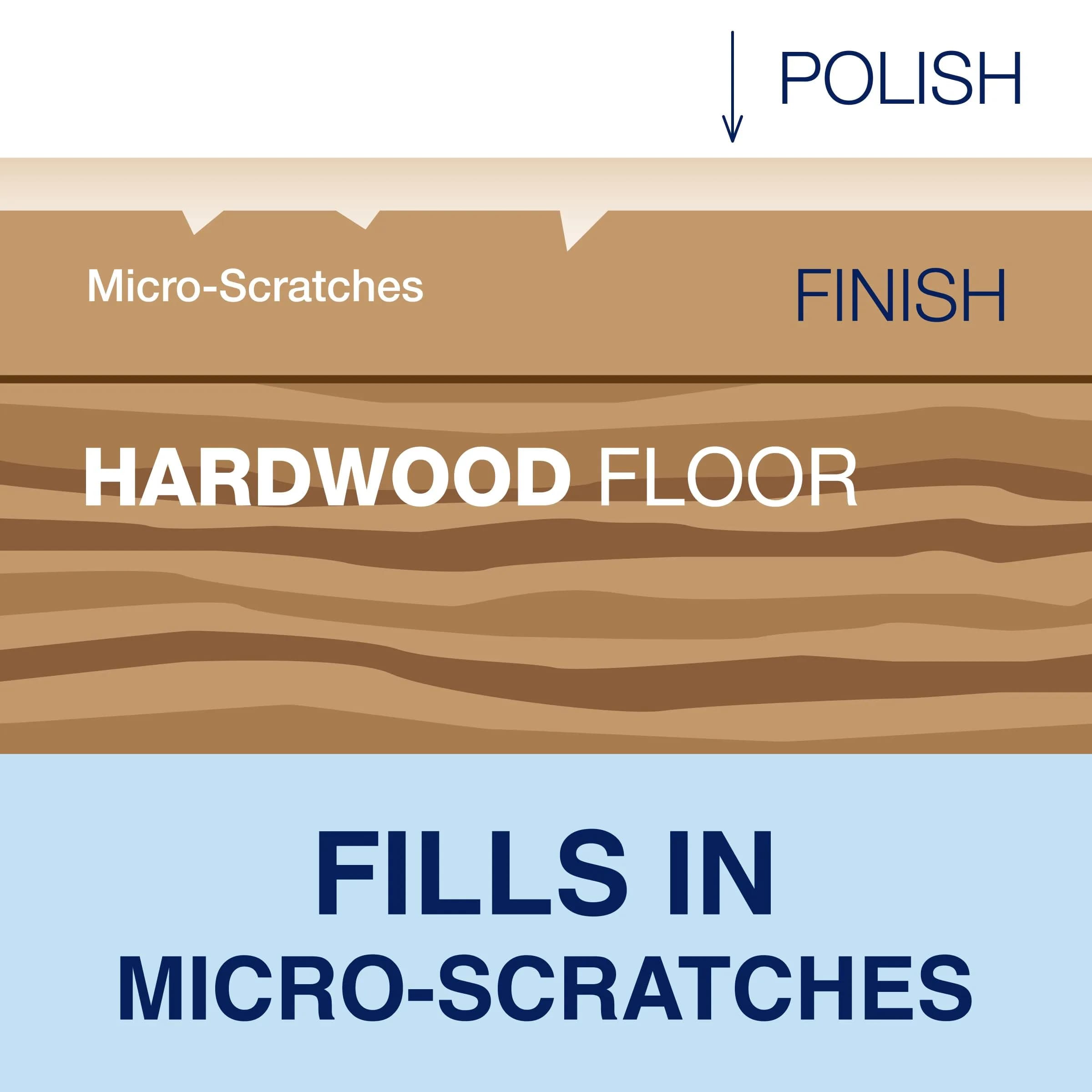 Bona Hardwood Floor Polish High Gloss Shine 946ml (32 fl oz) | GREENGUARD Certified - view 5