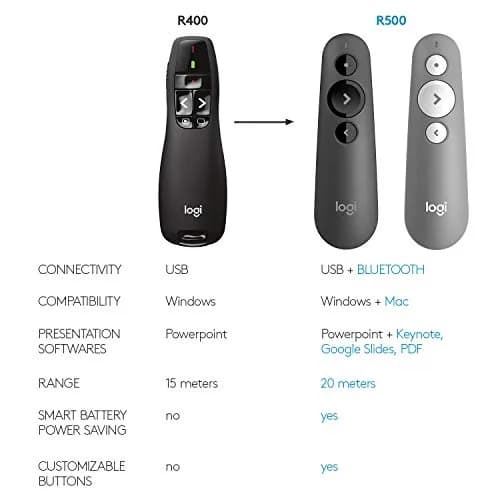 Logitech Wireless Presenter R400 with Red Laser Pointer | 50ft Range, USB Receiver thumbnail 8