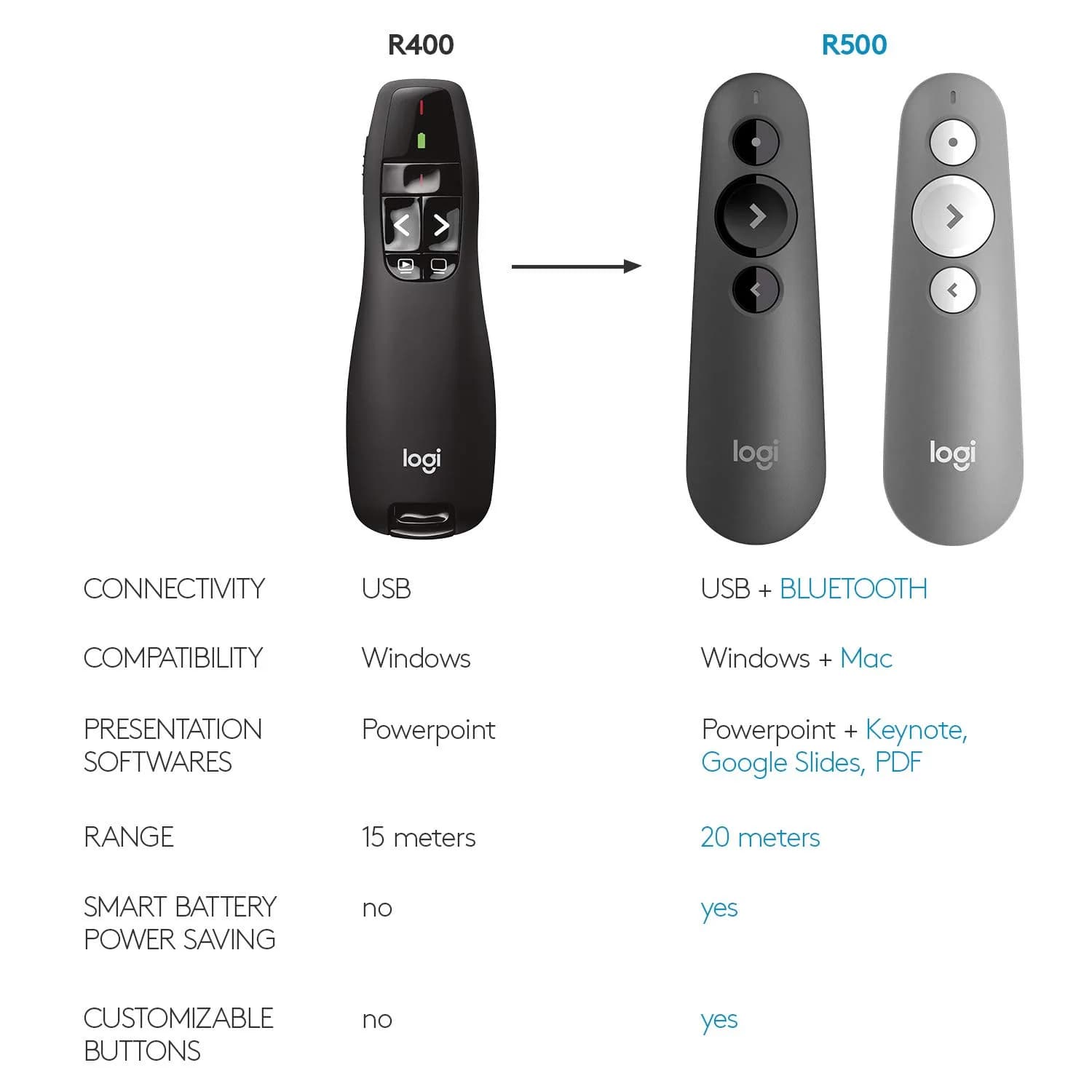 Logitech Wireless Presenter R400 with Laser Pointer - view 8
