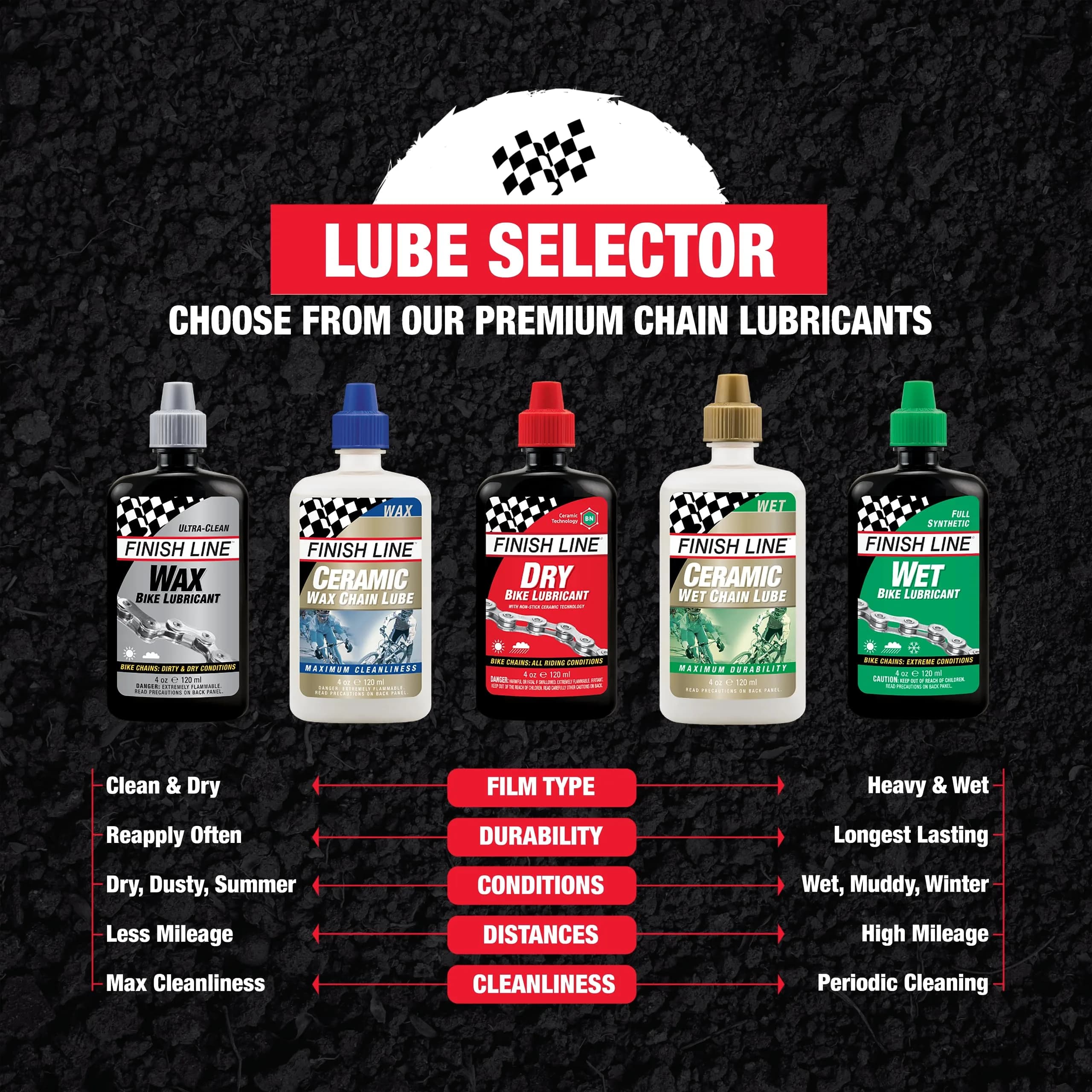 Finish Line Dry Chain Lubricant Ceramic Dry-Film 118ml (4 oz) | Dirt Repellent for Indian Roads - view 8