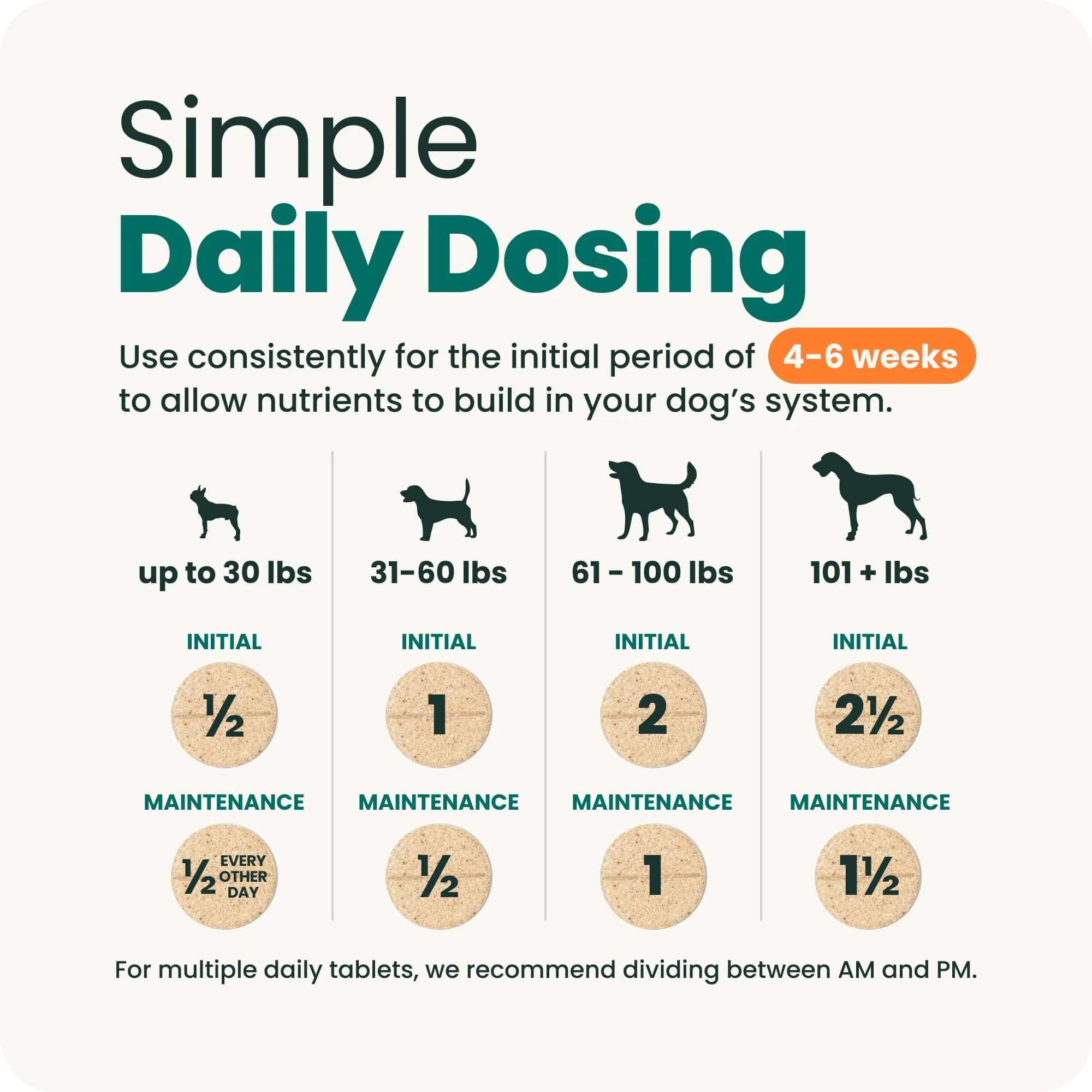 VetriScience Glycoflex 3 Hip and Joint Supplement for Dogs 120 Count | Clinically Proven Dog Joint Support - view 8