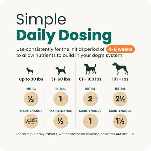 VetriScience Glycoflex 3 Hip and Joint Supplement for Dogs 120 Count | Clinically Proven Dog Joint Support thumbnail 8