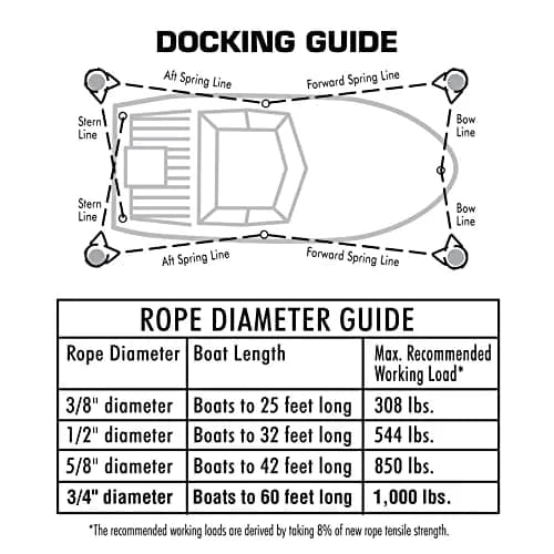 Seachoice Dock Rope ½-Inch x 15 Feet | Twisted Nylon Dock Line for Boating thumbnail 7