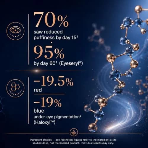 Osmotics Cosmeceuticals Under Eye Rejuvenator 15ml | Peptide Serum for Dark Circles & Puffiness thumbnail 5