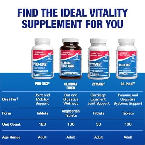Pro ENZ Joint Support Supplement - Clinical Formula Turmeric Boswellia for Joint & Cartilage Mobility (120 Servings) thumbnail 8