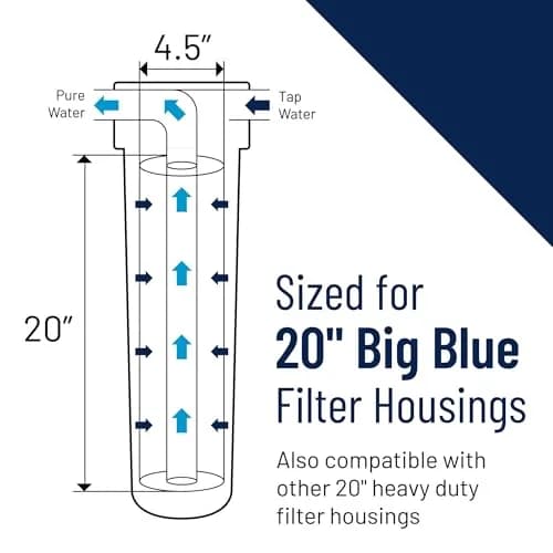 Pentair Pentek R30-20BB Big Blue Sediment Water Filter 20" x 4.5" | 30 Micron, Reusable, Whole House Filtration thumbnail 5