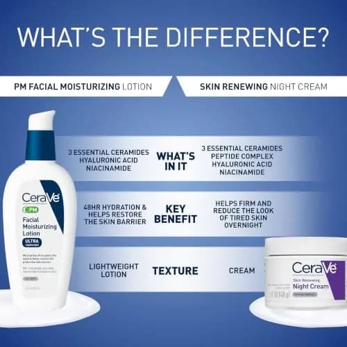 CeraVe PM Facial Moisturizing Lotion, 89ml (3 Fl Oz) | Dermatologist-Developed Night Cream for All Skin Types thumbnail 7