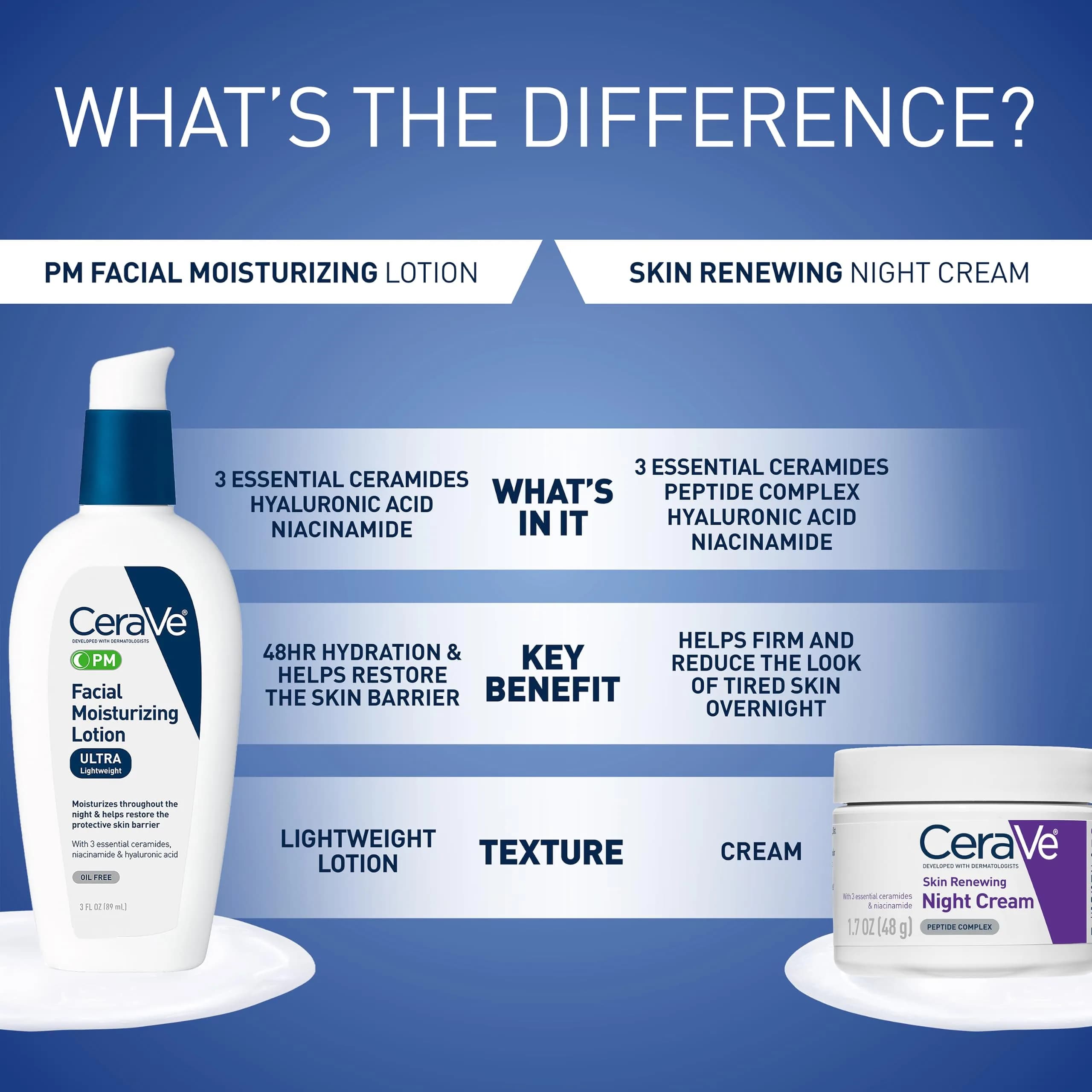 CeraVe PM Facial Moisturizing Lotion, 89ml (3 Fl Oz) | Dermatologist-Developed Night Cream for All Skin Types - view 7