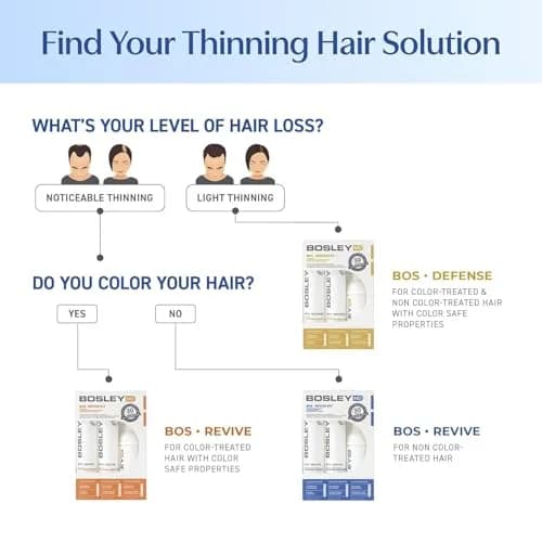 BosleyMD BOSRevive Volumizing Hair System for Non Color-Treated Hair – DHT-Blocking Shampoo, Conditioner & Thickening Treatment (30 Days) thumbnail 7