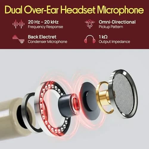Pyle Pro Dual Over-Ear Headset Microphone - Professional Omni-Directional Condenser Mic with 4-Pin Mini XLR, 3.9ft Cable, Windscreen (Beige) | Secure Fit, Pro Audio thumbnail 2