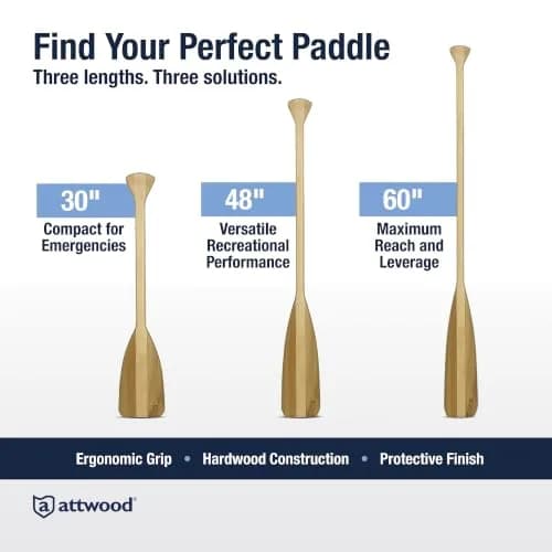 Attwood 2.5 Feet Wooden Canoe Paddle | Ergonomic Grip, Premium Hardwood, Protective Finish thumbnail 2