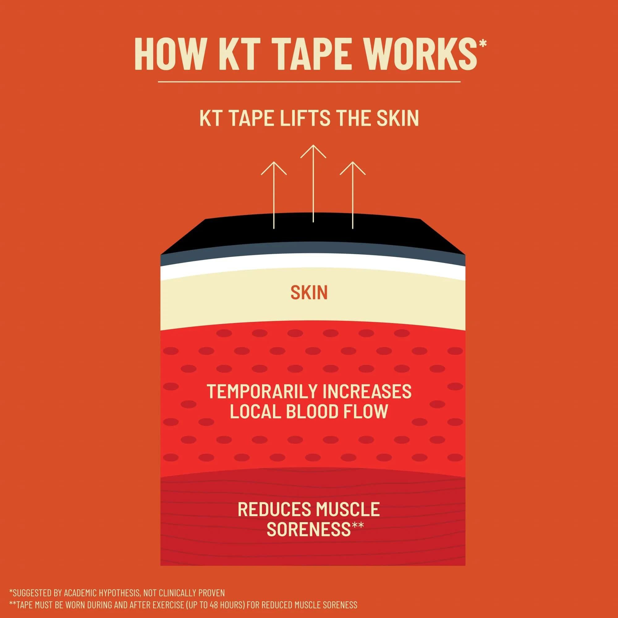 KT Tape Pro Synthetic Kinesiology Athletic Tape 20 Precut Strips 10" x 2" Hero Pink | Support for Muscles & Joints - view 5