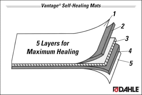 Dahle Vantage 10682 See-Through Self-Healing Cutting Mat, 18"x24" | 5-Layer PVC for Crafts & Sewing thumbnail 8