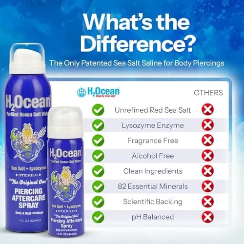 H2Ocean Piercing Aftercare Spray Blue Sea Salt 44ml (1.5 Fl Oz) | Sterile Saline Solution for Piercings thumbnail 4