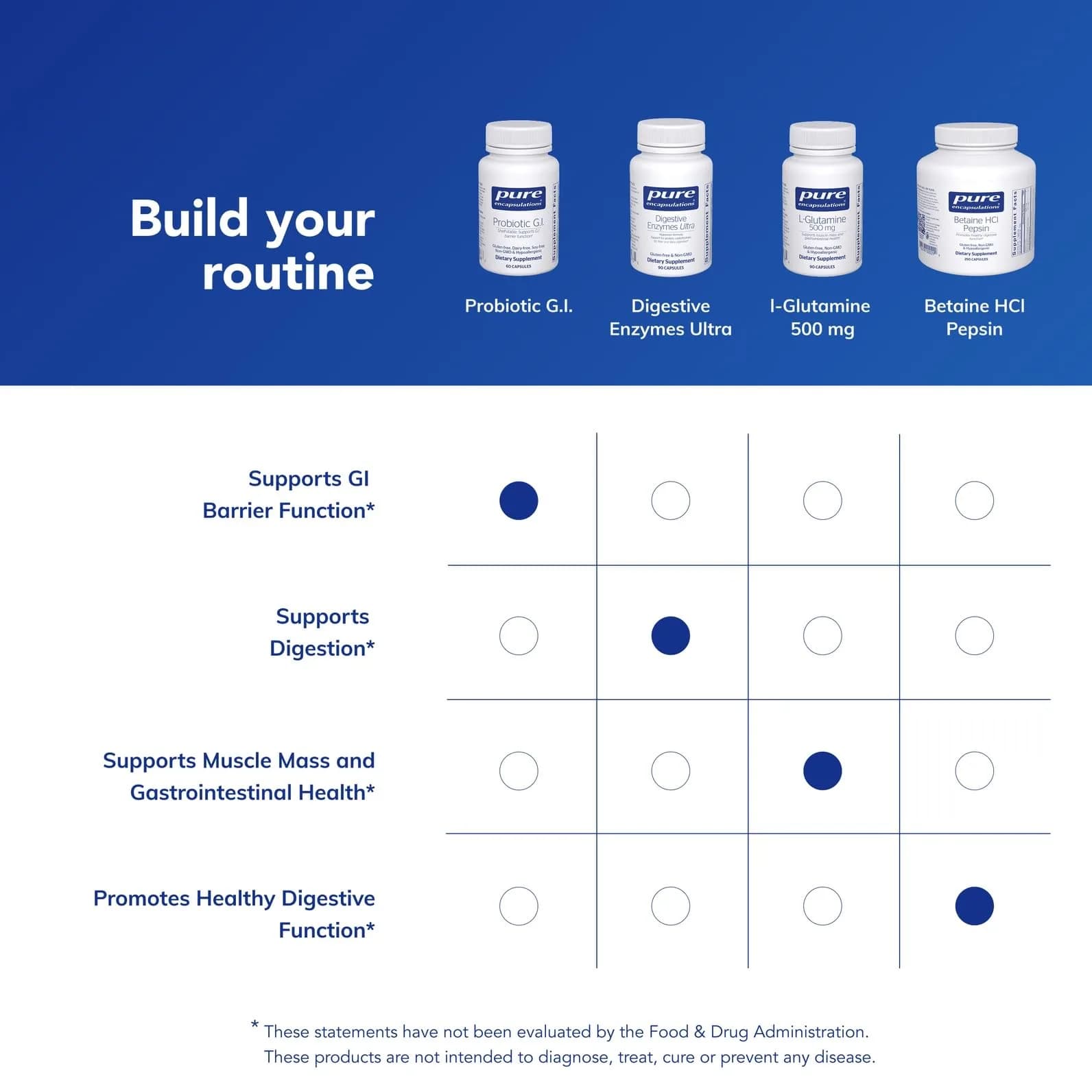 Pure Encapsulations Probiotic G.I. 60 Capsules | Supports Healthy Immune Balance in the G.I. Tract - view 6