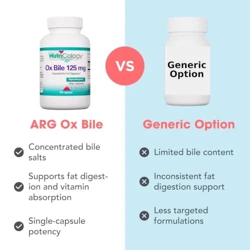 Allergy Research Group Ox Bile 125 mg | Supports Fat Digestion & Nutrient Absorption (70-120 chars) thumbnail 7