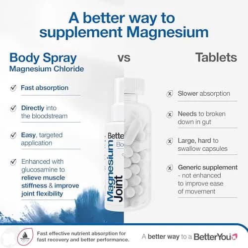 BetterYou Magnesium Joint Body Spray 100ml (3.38 fl oz) | Cooling Menthol & Eucalyptus for Muscle Relief thumbnail 4