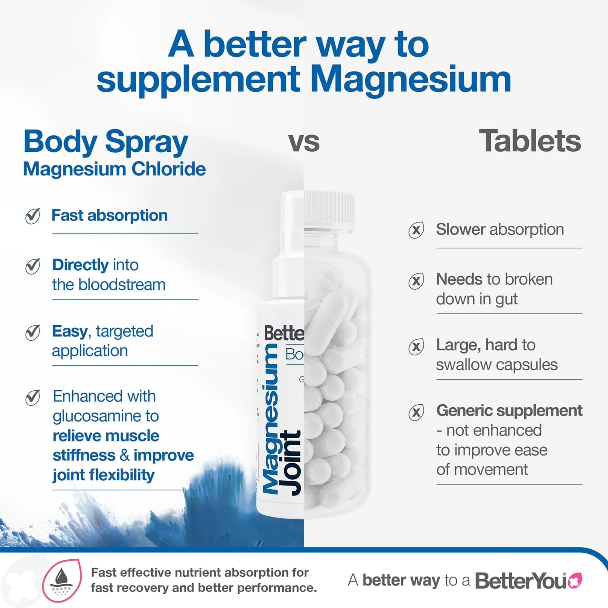 BetterYou Magnesium Joint Body Spray 100ml (3.38 fl oz) | Cooling Menthol & Eucalyptus for Muscle Relief - view 4