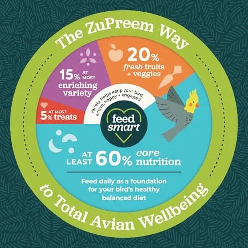 ZuPreem FruitBlend Parakeet & Budgie Food 907g (2 lb) | Complete Daily Nutrition for Small Birds thumbnail 7