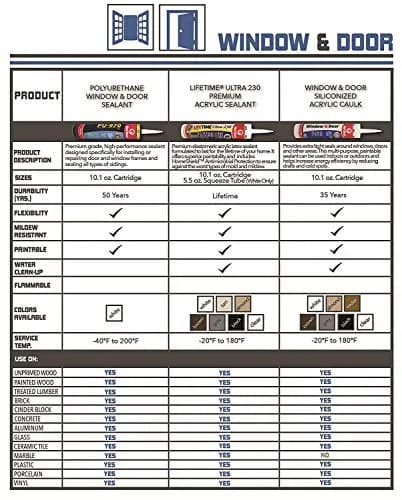 Red Devil Lifetime Ultra Premium Elastomeric Acrylic Latex Sealant 286 ml (10.1 oz.) Almond | Interior/Exterior Use thumbnail 4