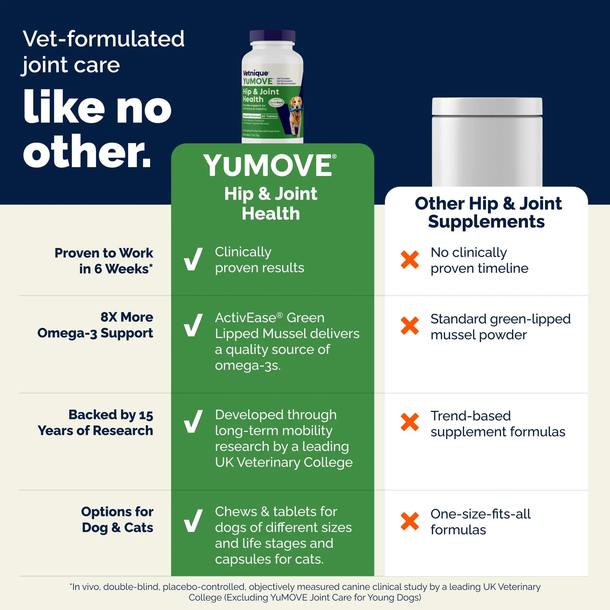 YuMOVE Dog Hip & Joint Supplement Regular Strength 300 Chewable Tablets | Vet-Recommended Mobility Support - view 6