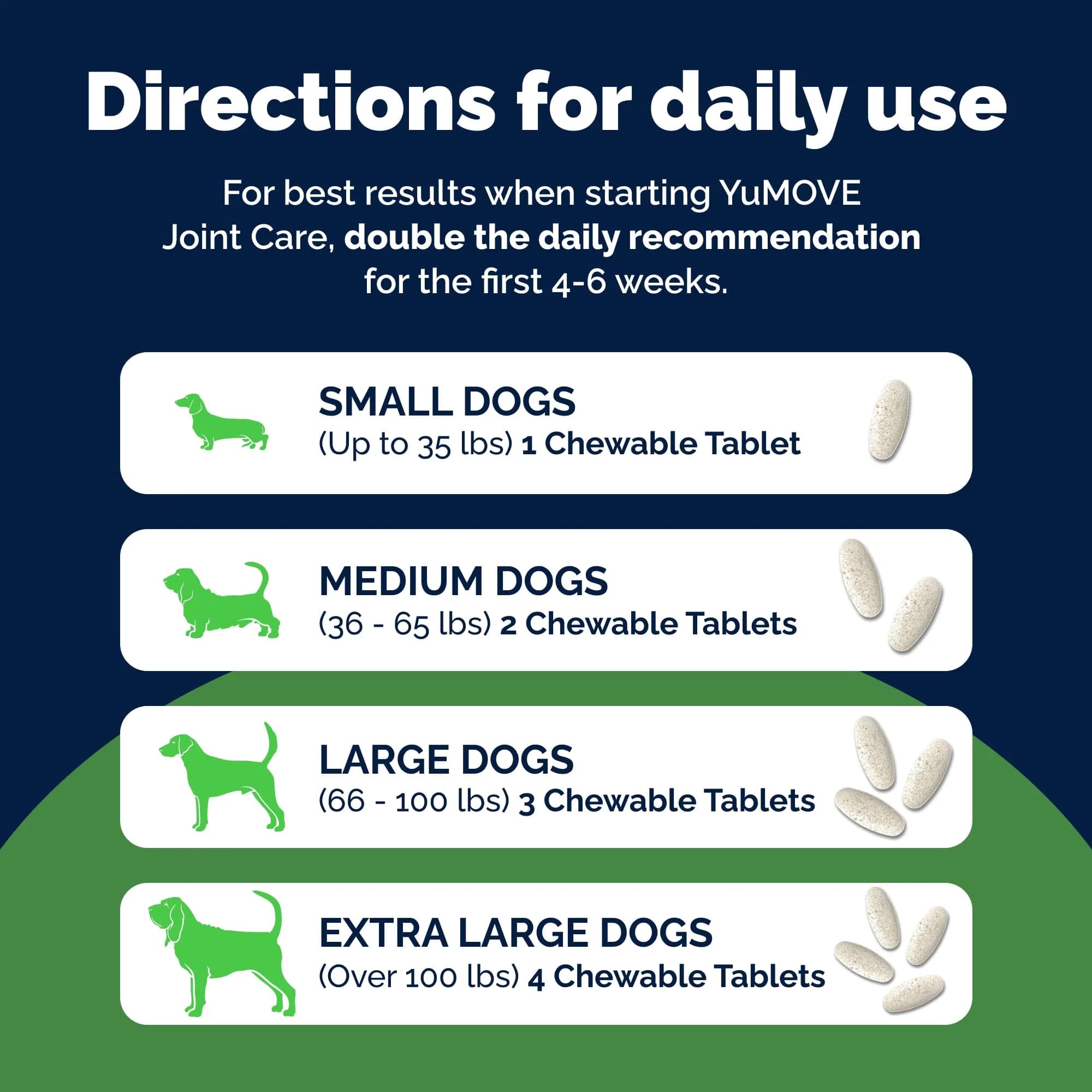YuMOVE Dog Hip & Joint Supplement Regular Strength 300 Chewable Tablets | Vet-Recommended Mobility Support - view 9