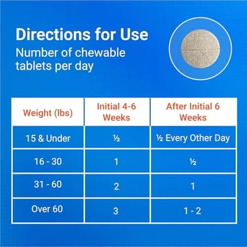 Nutramax Cosequin Joint Supplement for Dogs, Glucosamine & Chondroitin Chew Tabs, 60 Count | Supports Healthy Joints for All Breeds & Ages thumbnail 8