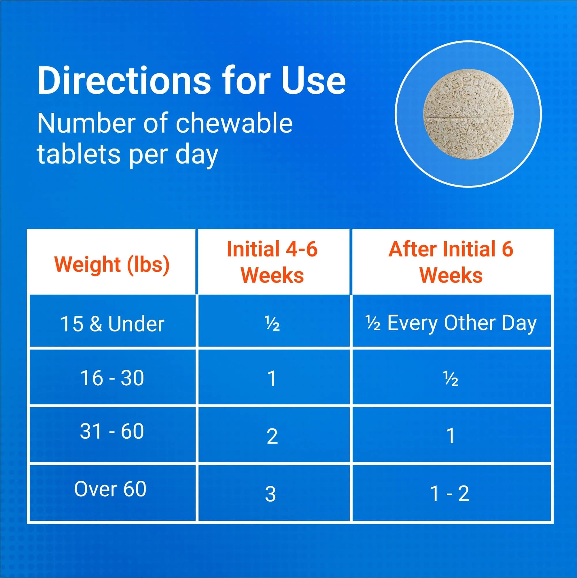 Nutramax Cosequin Joint Supplement for Dogs, Glucosamine & Chondroitin Chew Tabs, 60 Count | Supports Healthy Joints for All Breeds & Ages - view 8