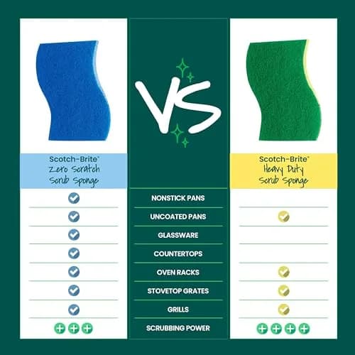 Scotch-Brite Zero Scratch Scrub Sponge 6 Pack | Cleans 3x Quicker, Non-Scratch thumbnail 9