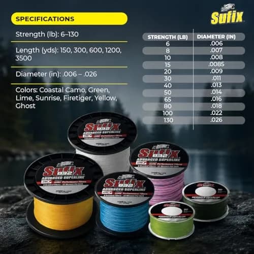 Sufix 832 Advanced Superline 50 lb | Small Diameter Braided Line for Fishing in India thumbnail 3