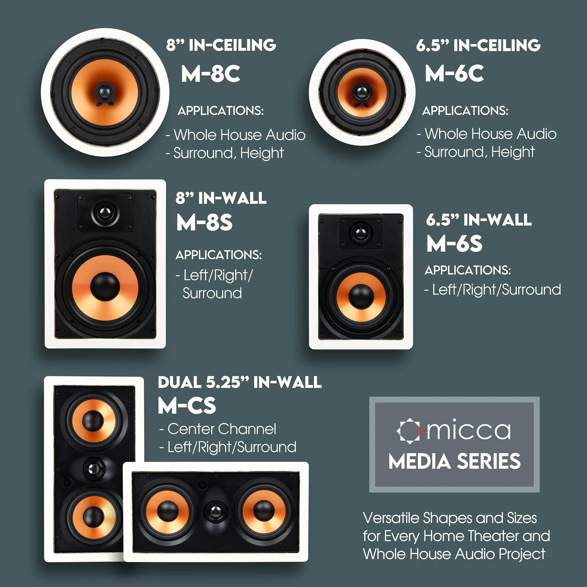 Micca M-6S 6.5-Inch 2-Way In-Wall/Ceiling Speaker, White, 141.6 cm² (8.7" x 12.1") | Passive Home Audio Speaker for Home Theater - view 8