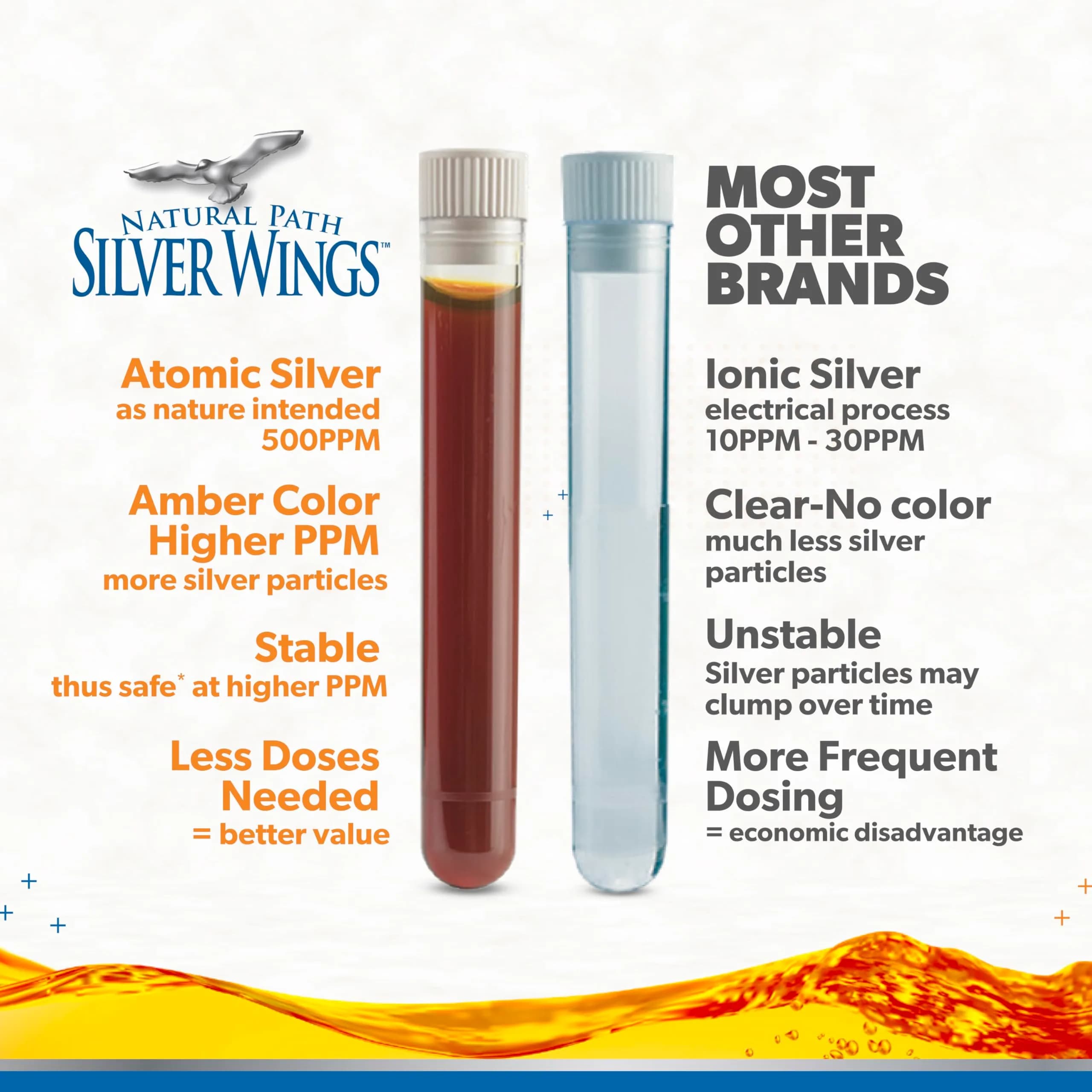 Natural Path Silver Wings 500 PPM Colloidal Silver - 2 Fl Oz with Black Dropper Top - view 3