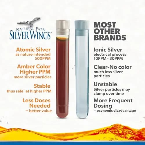 Natural Path Silver Wings Colloidal Silver 500ppm 2 fl oz (59ml) | USA-Sourced Immune Support thumbnail 3