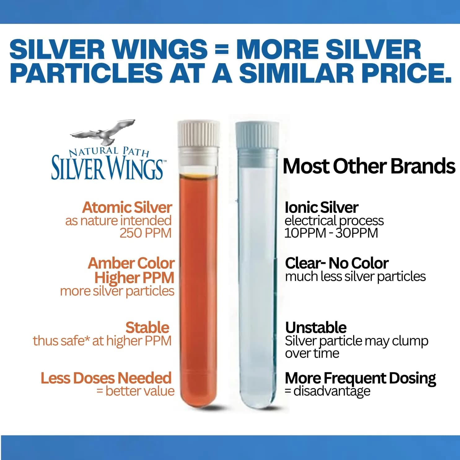 Natural Path Silver Wings Colloidal Silver 500 PPM (236ml / 8 Fl Oz) | High Potency Immune Support - view 4