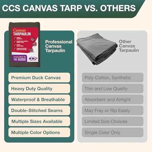 CCS Waterproof Canvas Tarp Cover – Heavy Duty Duck Cloth, Waxed Canvas Tarpaulin with Rustproof Brass Grommets for Camping, Construction, Equipment & Outdoor Use (Olive Drab, 7x9 Ft) thumbnail 6