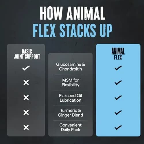 Animal Flex Joint Supplement with Glucosamine, Chondroitin, MSM, Turmeric & Ginger | 44 Pill Packs (1.5 lb / 680 g) thumbnail 6