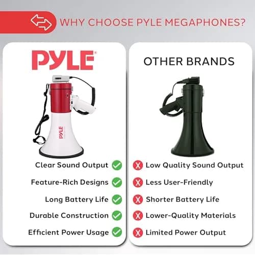 Pyle Megaphone 50W PA Bullhorn - Built-in Siren, Adjustable Volume & 1760 Yard Range, Record Function for Sports & Safety thumbnail 4