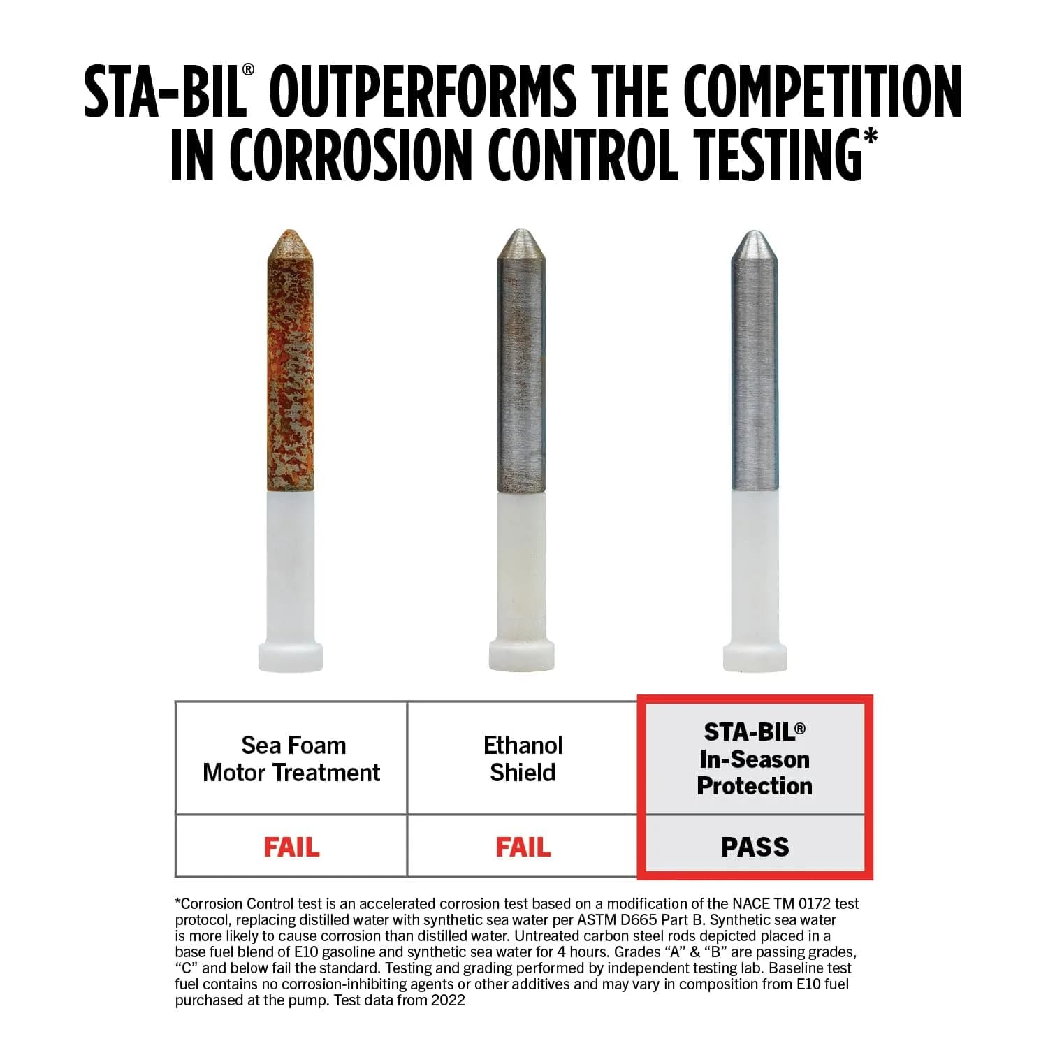 STA-BIL In-Season Protection Fuel System Treatment & Injector Cleaner 120 fl oz (10 oz 12-Pack) | Cleans Injectors, Stabilizes Fuel, Boosts MPG - view 6