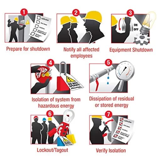 Master Lock 491B Lockout Tagout Circuit Breaker Tall & Wide Toggles | OSHA Compliant Lockout Device thumbnail 8