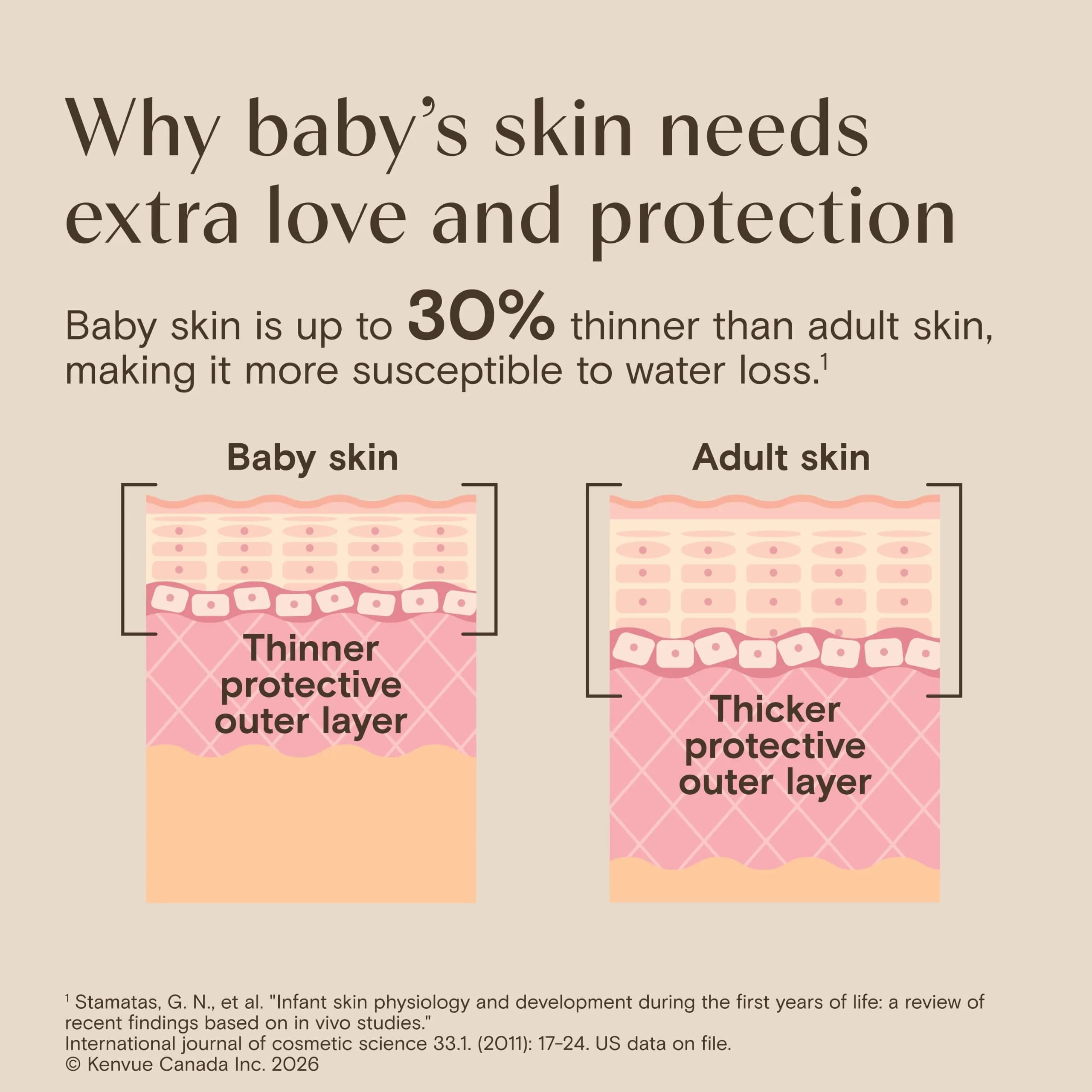 Aveeno Baby Daily Moisture Gentle Body Wash & Shampoo 532ml (18 Fl Oz) | Tear-Free Oat Extract - view 5