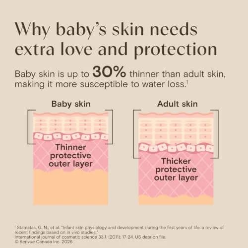 Aveeno Baby Daily Moisture Gentle Body Wash & Shampoo 532ml (18 Fl Oz) | Tear-Free Oat Extract thumbnail 5