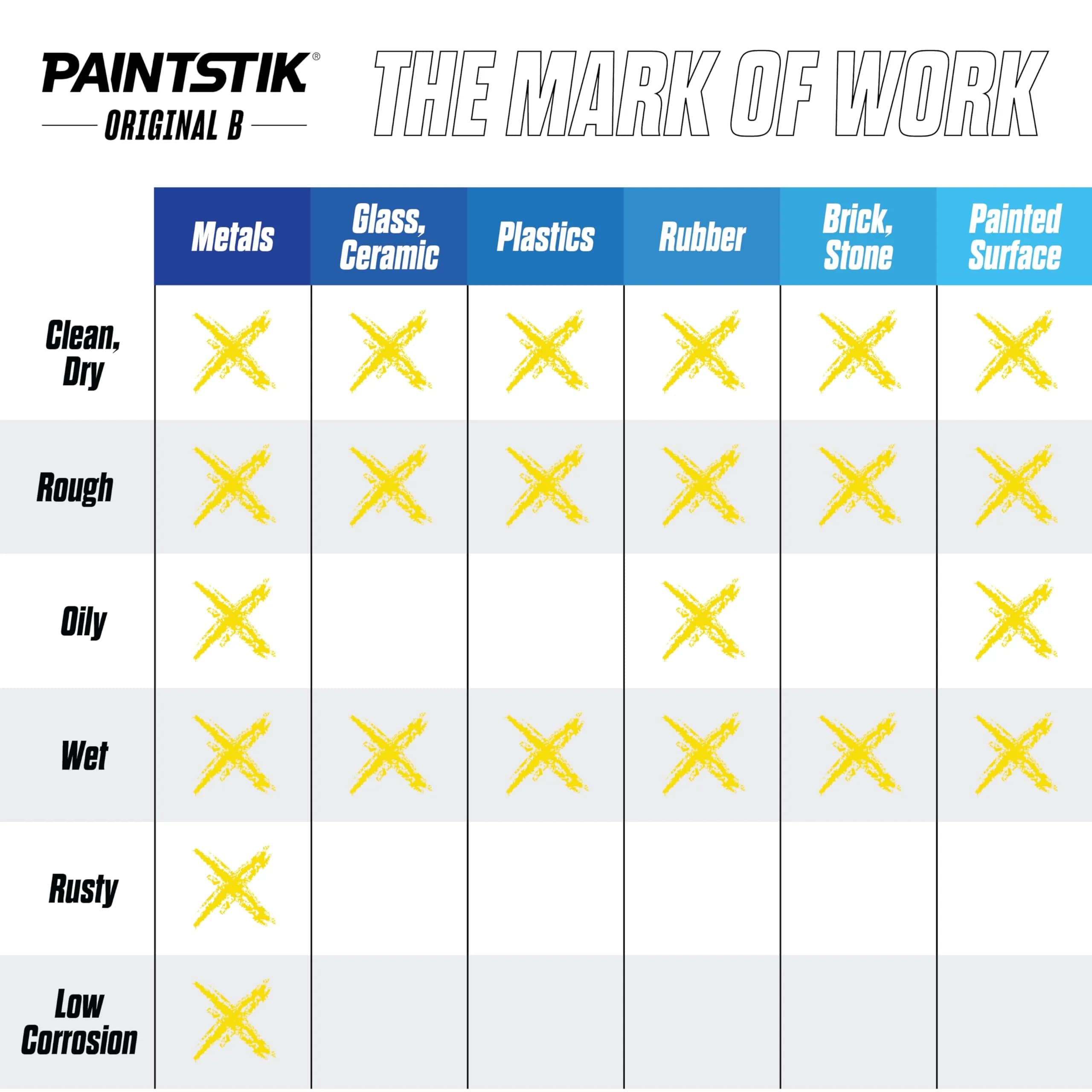 Markal Paintstik Solid Paint Marker Yellow 11/16" x 4-3/4" (Pack of 12) | Professional Grade Marking Pen - view 5
