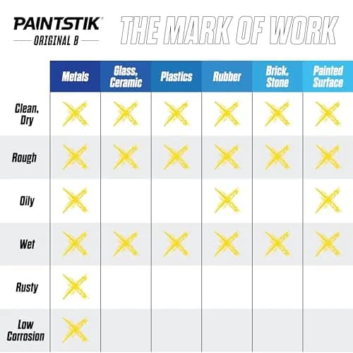 Markal Paintstik Solid Paint Marker Yellow 11/16" x 4-3/4" (Pack of 12) | Professional Grade Marking Pen thumbnail 5