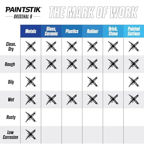 Markal Paintstik Solid Paint Marker Black 12-Pack | Marks on Rough, Rusty, Dirty Surfaces thumbnail 4