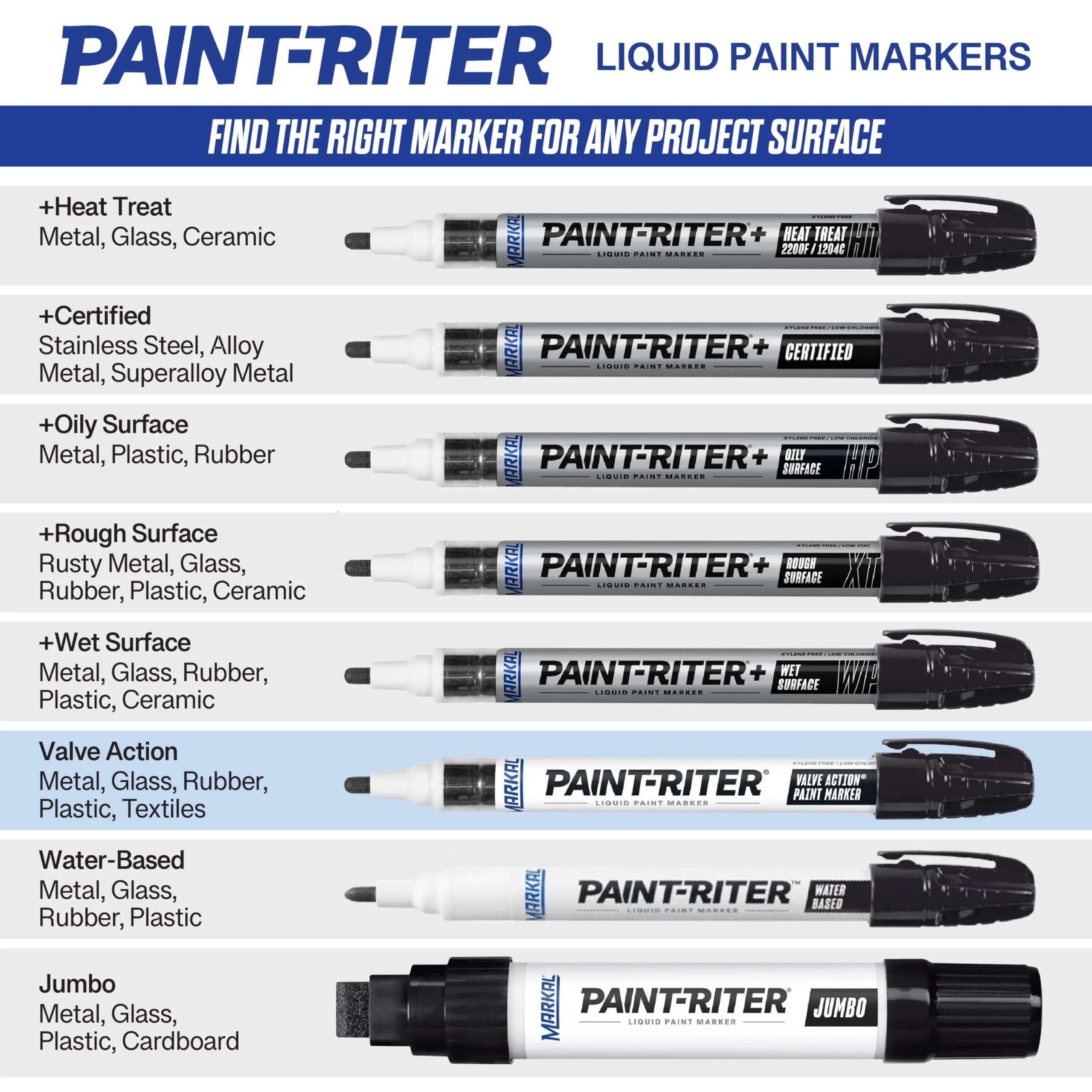 Markal Paint-Riter+ Valve Action Marker, Purple, 12-Pack | Permanent, Fast-Drying, Low-Chloride Hybrid Paint - view 5